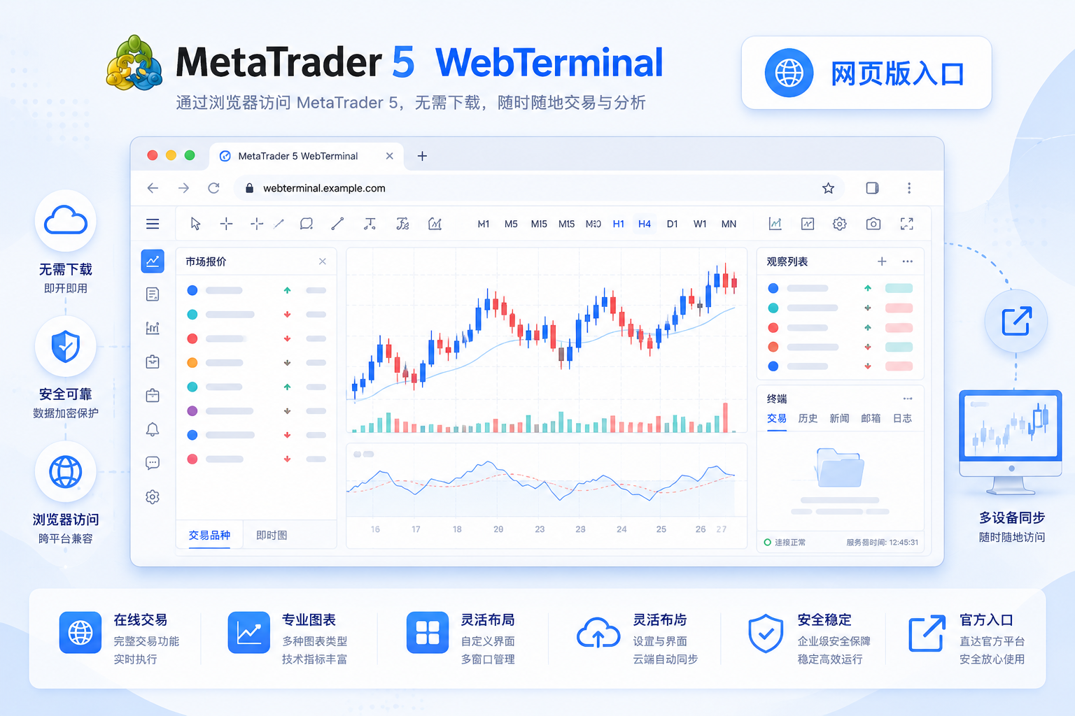 WebTerminal 中文插图：在 Chrome、Firefox、Edge 等浏览器中打开 MetaTrader 5 网页交易终端界面示意